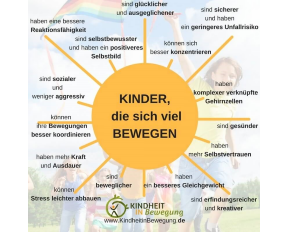 Grafik Bewegung