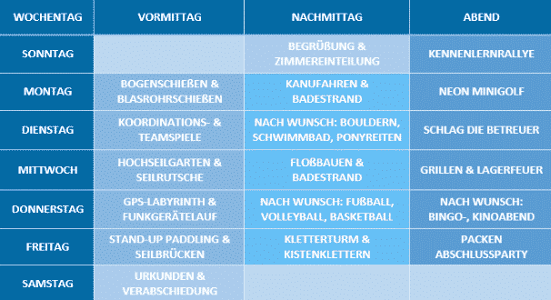 Wochenplan Adventure Camp