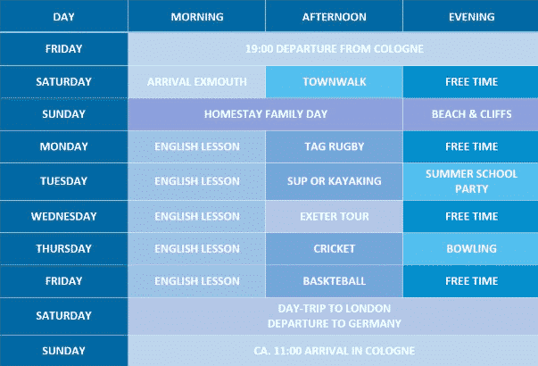 Wochenplan Feriencamp Exmouth England