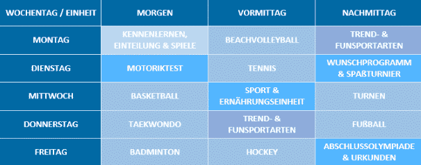 Wochenplan Tagescamp Multisport