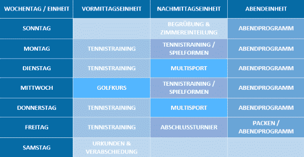 Wochenplan Tenniscamp