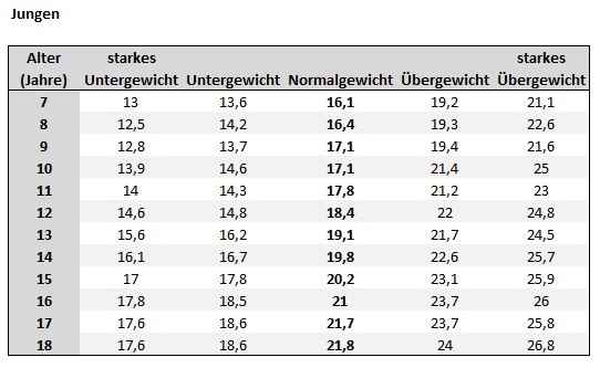 bmi-jungen