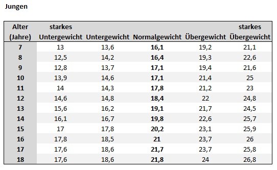 Was ist ein bmi